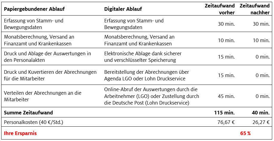 Rechenbeispiele Agenda LGO