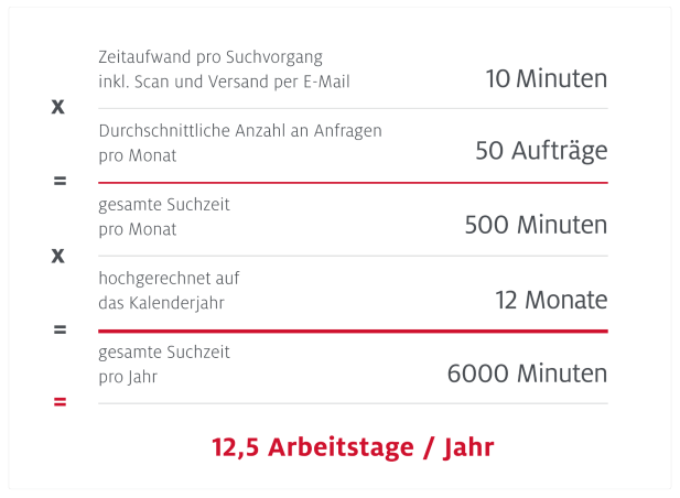Beispielrechnung Agenda