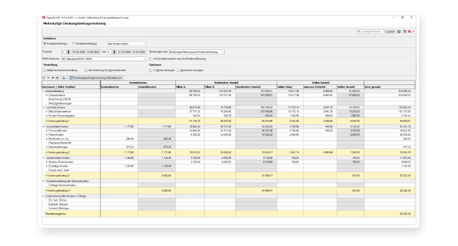 Analysieren Sie Ihren Wertschöpfungsprozess mit der mehrstufigen Deckungsbeitragsrechnung.